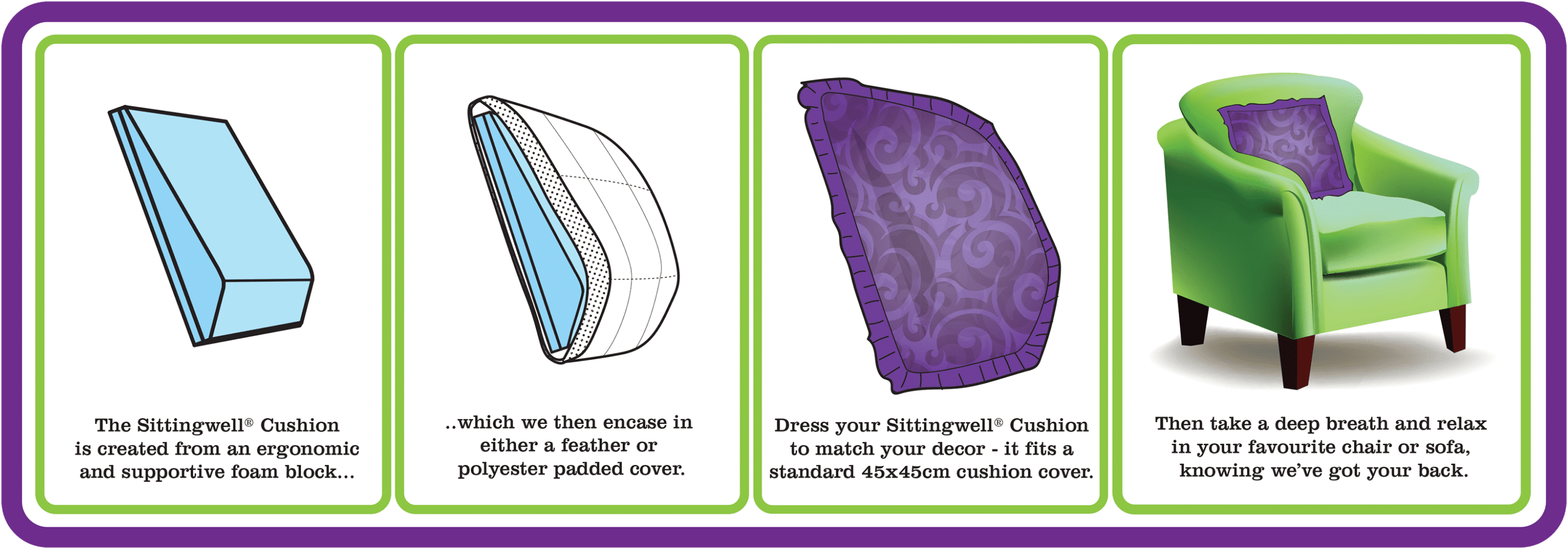 Sittingwell back support cushion how it is made Images showing the stages of developement of the sittingwell back support cushion showing the angled foam side on with the padding over the top and then the back support cushion within a cushion cover showing how well it fits in an blends with your home decor.
