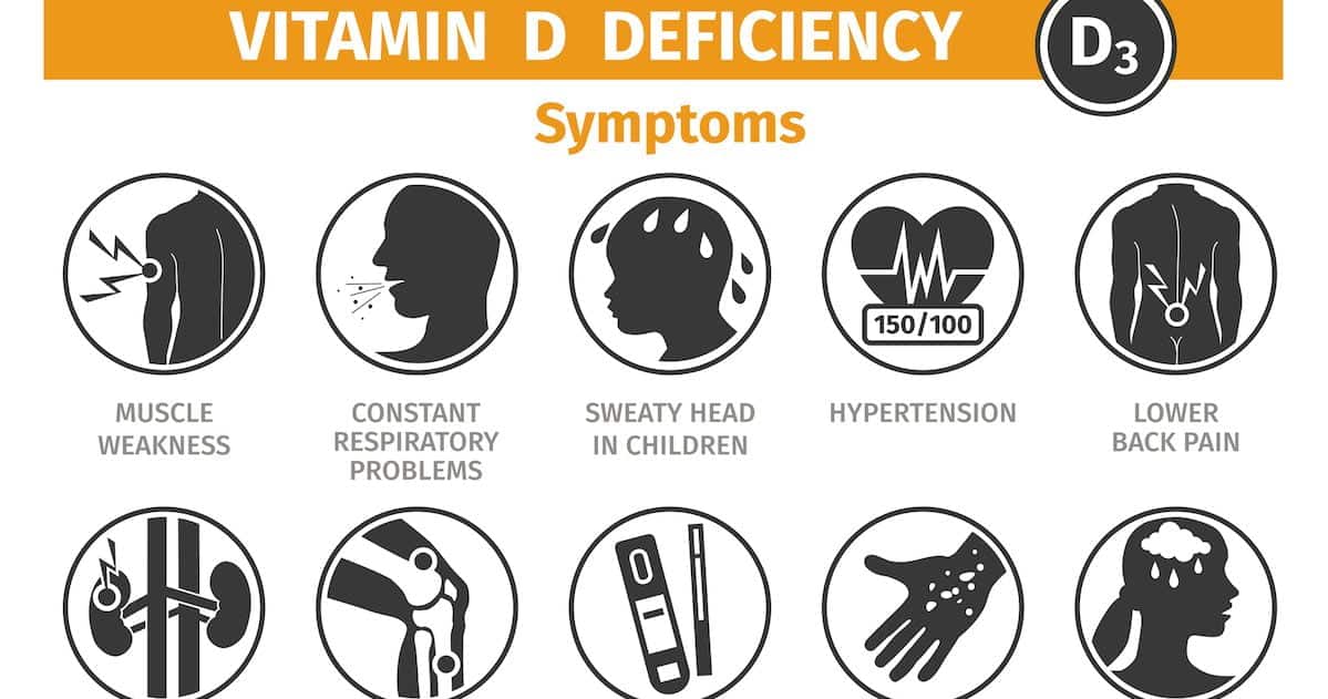 An image of the different symptoms of Vitamin D deficiency. The images represent the words which are muscle weakness, constant respiratory problems, sweaty head in children, hypertension, lower back pain, chronic kidney disease, bone pain, infertility, psoriasis, depression.